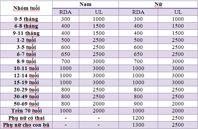Góc chuyên gia: Làm sao để có xương chắc khỏe? - 2