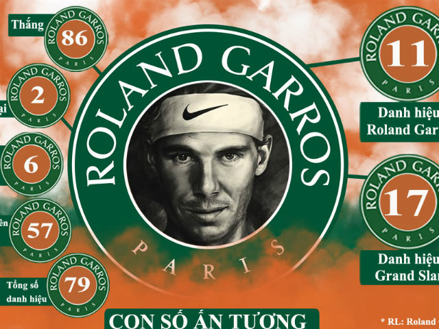 Thể thao - "Vua" Nadal vô địch Roland Garros: Hành trình vĩ đại tới "Undecima"
