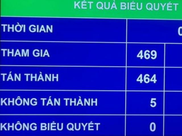 Kinh doanh - Thông qua Luật Cạnh tranh sửa đổi: DN cạnh tranh chơi xấu đối thủ sẽ bị phạt 2 tỷ