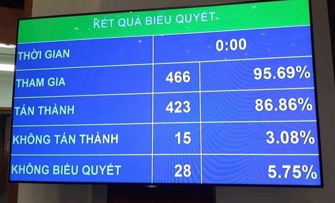 Nóng 24h qua: Những hành vi bị nghiêm cấm khi Luật An ninh mạng được thông qua - 1