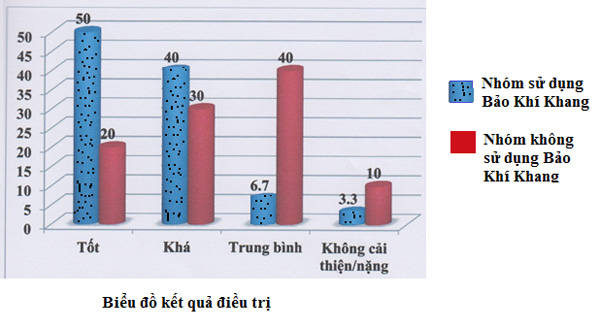 Đàm (đờm), khó thở, ho dải dẳng “đội nón” ra đi sau 14 ngày nhờ cách này - 1