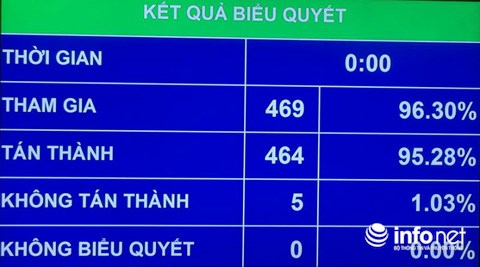Thông qua Luật Cạnh tranh sửa đổi: DN cạnh tranh chơi xấu đối thủ sẽ bị phạt 2 tỷ - 1
