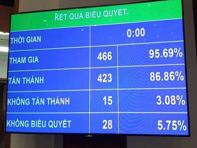 Những hành vi nào bị cấm khi Luật An ninh mạng được thông qua?