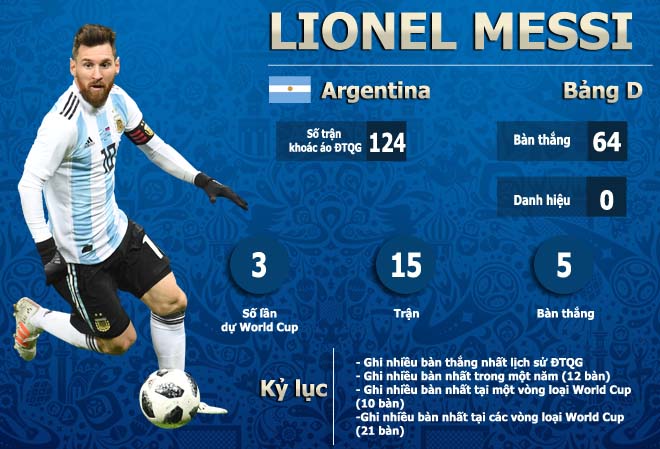 &#34;Sát thủ&#34; số 1 World Cup 2018: Ngọa hổ tàng long, Ronaldo - Messi khó nhằn - 1