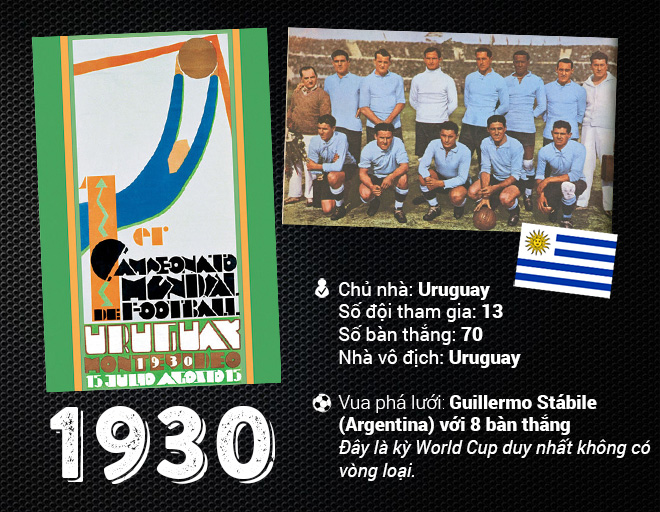 Nhìn lại 20 mùa World Cup khiến cả hành tinh không ngủ - 1