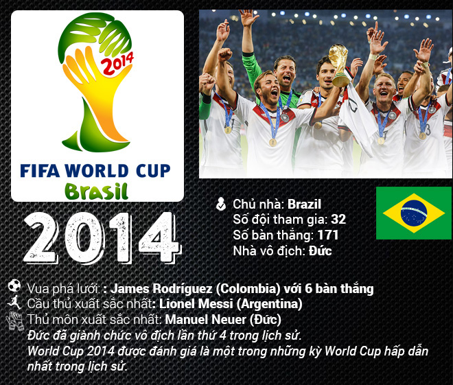 Nhìn lại 20 mùa World Cup khiến cả hành tinh không ngủ - 20