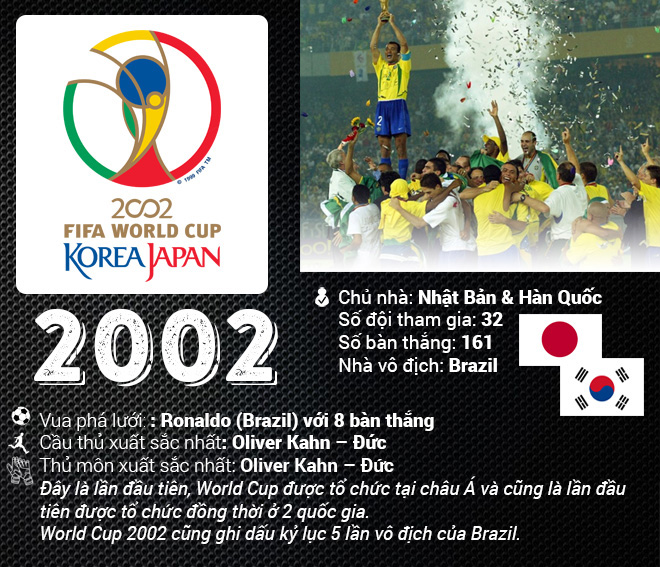 Nhìn lại 20 mùa World Cup khiến cả hành tinh không ngủ - 17