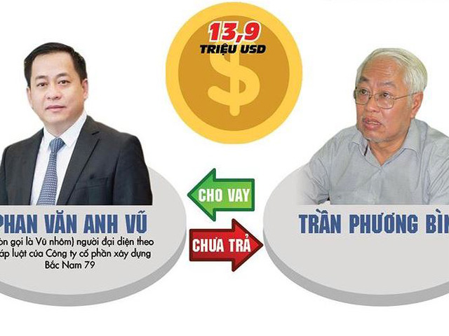 Vay hơn 13 triệu USD, Vũ ”nhôm” nói không nhớ đã tiêu thế nào