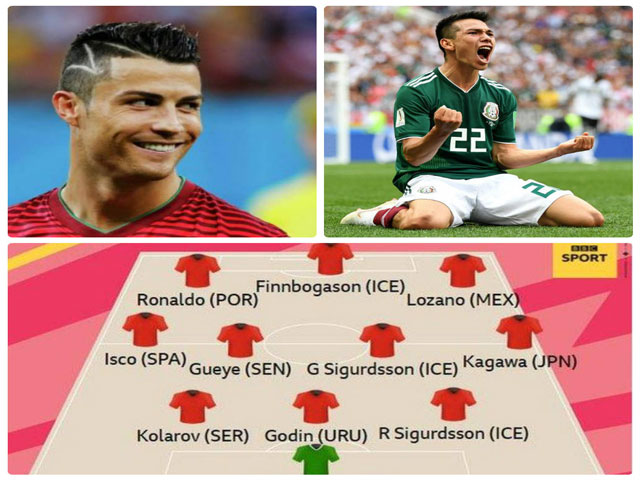 SAO hay nhất mở màn World Cup 2018: ”Thần đồng” 658 tỷ VNĐ đè bẹp Ronaldo