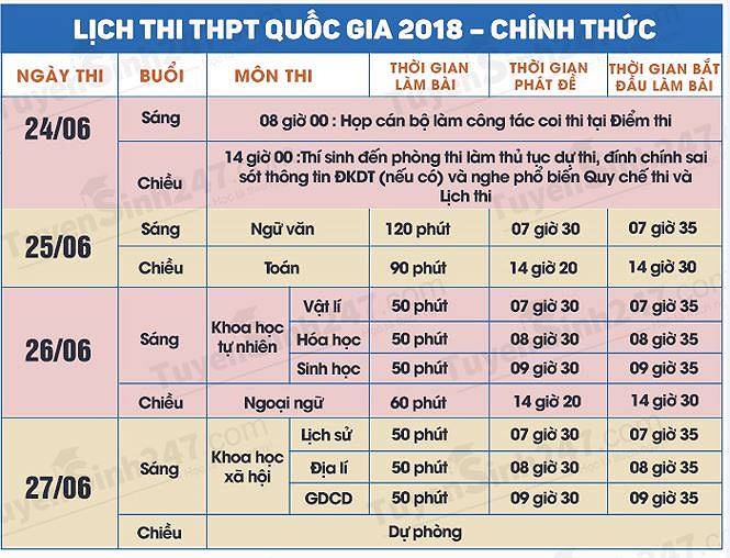 Đề thi THPT Quốc gia 2018 sẽ thế nào? - 1