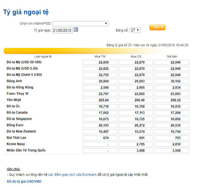 Giá đô la Mỹ lập đỉnh mới sau 11 tháng - 1