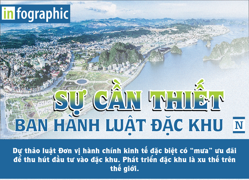 Sự cần thiết ban hành luật Đặc khu - 1