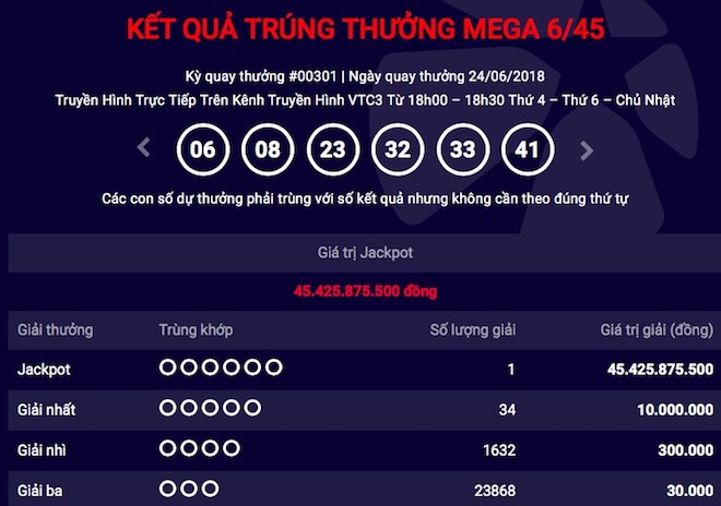 Một người trúng jackpot “khủng” khi Anh tạo “mưa bàn thắng” tại World Cup 2018 - 1