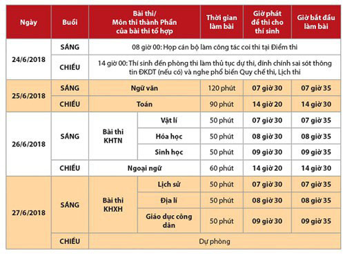 Thí sinh đến điểm thi THPT, chỉnh sửa hồ sơ nhanh chóng - 19