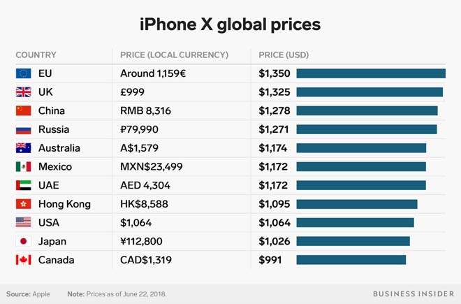 iphone x