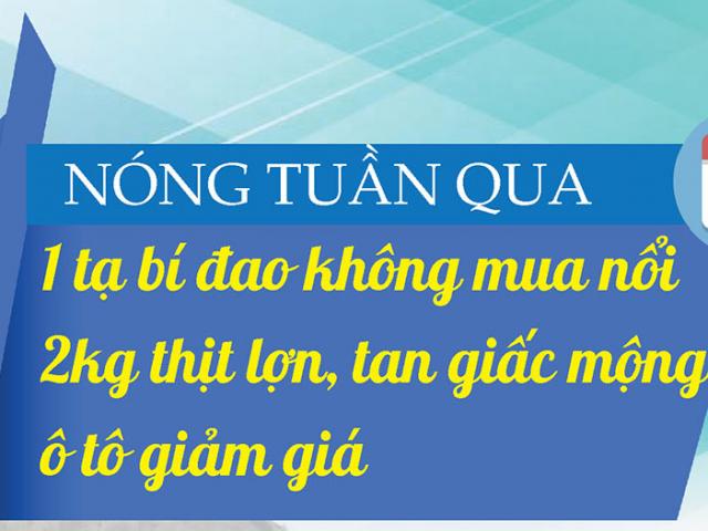 Thị trường - Tiêu dùng - Nóng tuần qua: 1 tạ bí đao không mua nổi 2kg thịt lợn, tan giấc mộng ô tô giảm giá