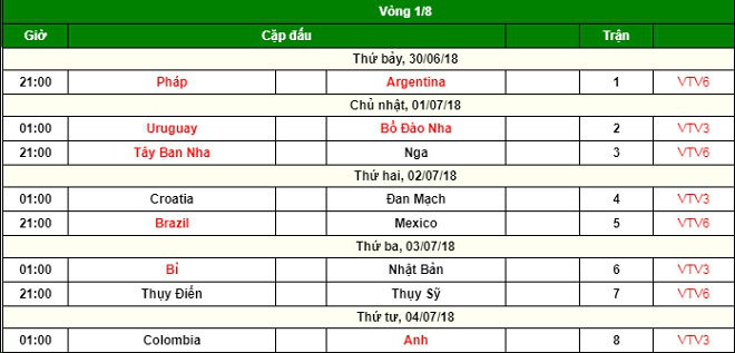 Kịch bản điên rồ World Cup: Argentina - BĐN về nước, Messi & Ronaldo &#34;gác kiếm&#34; - 3