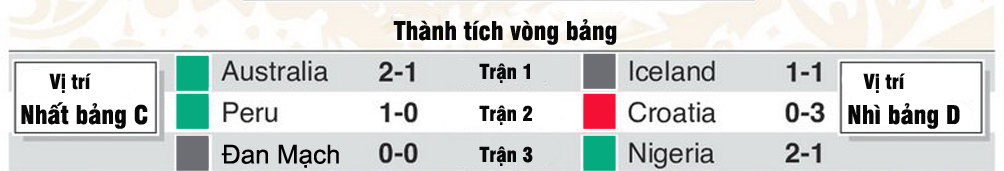 World Cup, Pháp - Argentina: Messi rũ bùn, xử đẹp &#34;Gà trống&#34;? - 3