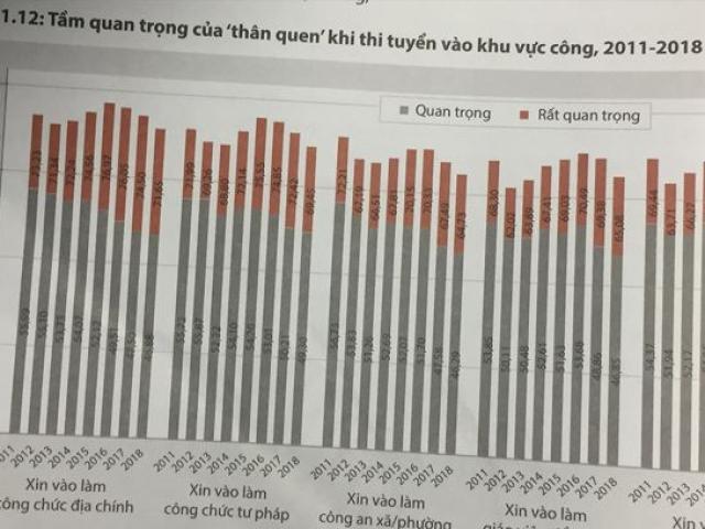 Tin tức trong ngày - Bức xúc "lót tay" để vào cơ quan nhà nước