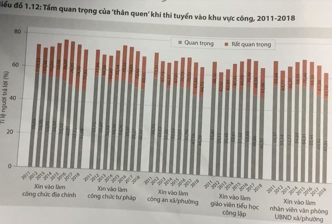 Bức xúc "lót tay" để vào cơ quan nhà nước - 1