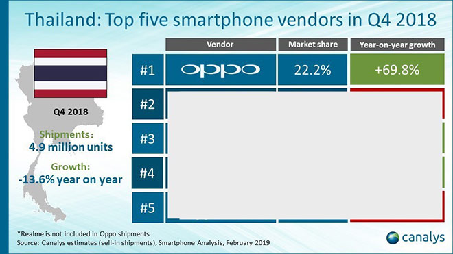 Đâu là điểm mấu chốt giúp OPPO lấy được cảm tình của người dùng Đông Nam Á? - 1