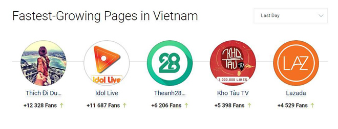 Kênh 28 - một trong số ít công ty về truyền thông, giải trí phát triển với tốc độ nhanh nhất - 3