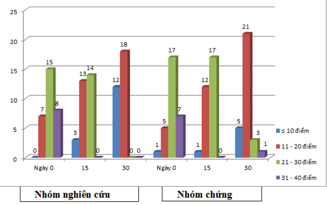 Y khoa Hoa Kỳ công bố thảo dược giúp giảm đờm, ho, khó thở, COPD sau 30 ngày - 4