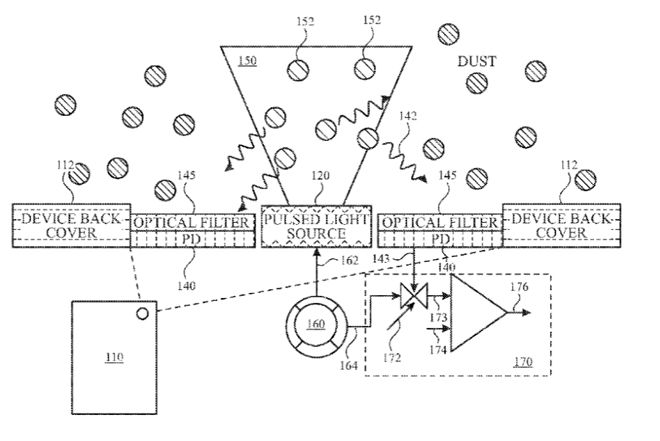 iPhone tương lai có thể cứu mạng người nhờ cái đặc biệt này - 6