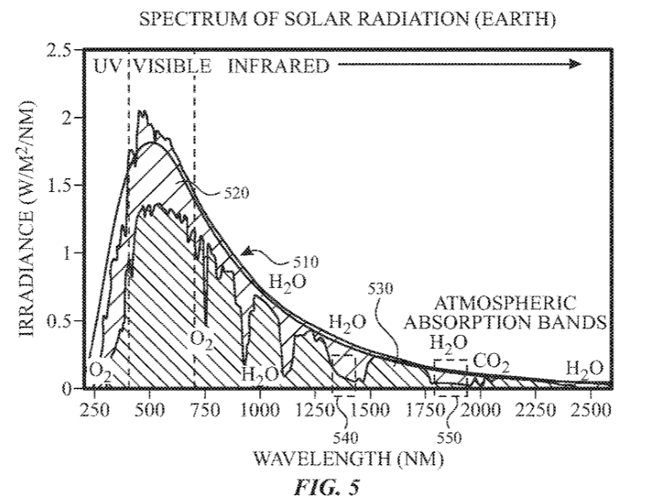 iPhone tương lai có thể cứu mạng người nhờ cái đặc biệt này - 2