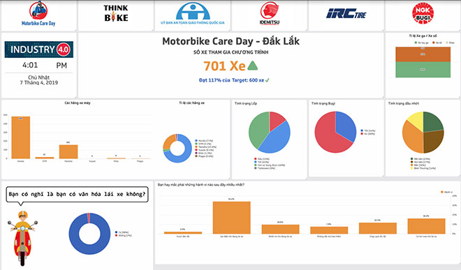 Hơn 5000 người tham dự, 700 chiếc xe máy được chăm sóc miễn phí tại Tp. Buôn Mê Thuột - 5