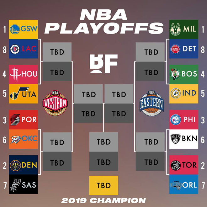 Tin thể thao HOT 11/4: NBA xác định xong các cặp Playoff 2019 - 1