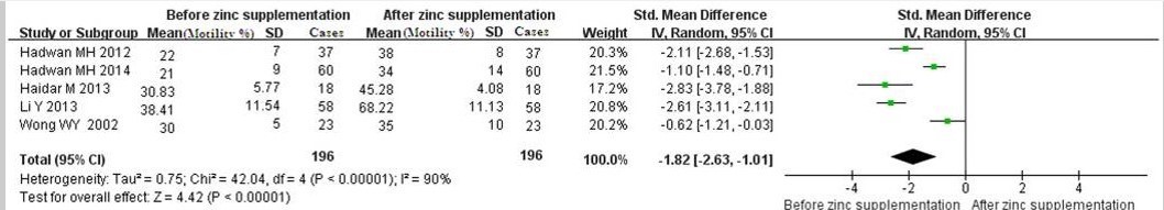 Tinh chất hàu Oyster Plus - Những tác động với cơ thể nam giới - 2