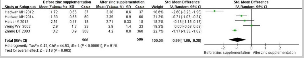 Tinh chất hàu Oyster Plus - Những tác động với cơ thể nam giới - 3