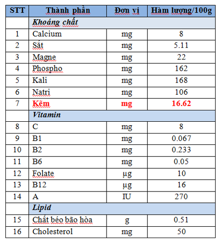 Tinh chất hàu Oyster Plus - Những tác động với cơ thể nam giới - 4