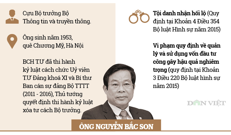 Infographic ông Phạm Nhật Vũ và các cựu quan chức bị khởi tố vụ AVG - 3