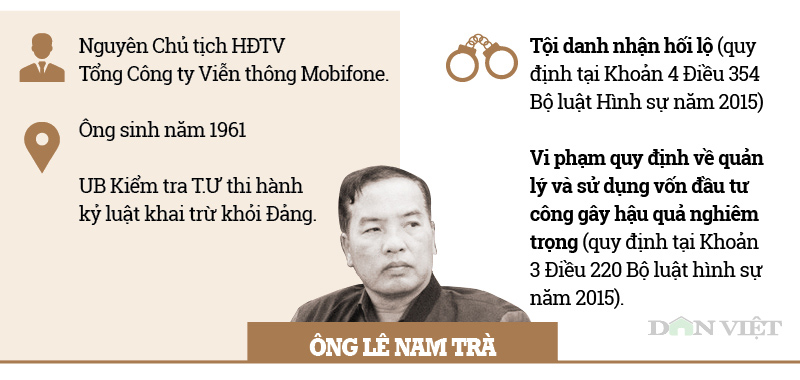 Infographic ông Phạm Nhật Vũ và các cựu quan chức bị khởi tố vụ AVG - 4