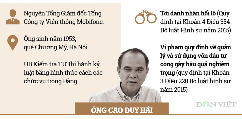 Infographic ông Phạm Nhật Vũ và các cựu quan chức bị khởi tố vụ AVG - 5