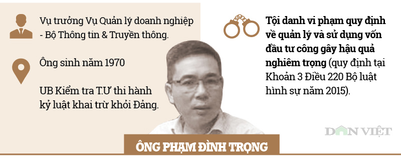 Infographic ông Phạm Nhật Vũ và các cựu quan chức bị khởi tố vụ AVG - 7