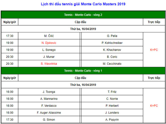 Monte Carlo ngày 2: Wawrinka thua ngược đáng tiếc - 2
