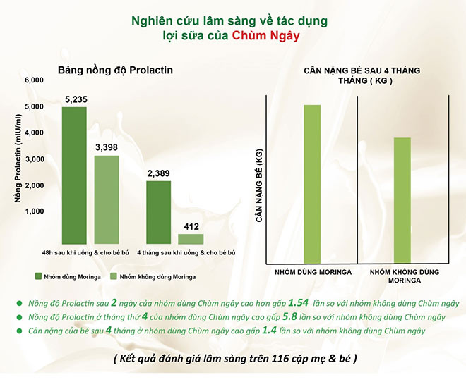Đây mới là thủ phạm chính khiến mẹ thiếu sữa, mất sữa - 1