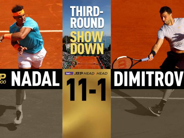 Cập nhật Monte Carlo ngày 4: Nadal đấu ”Tiểu Federer”, Djokovic giải ẩn số