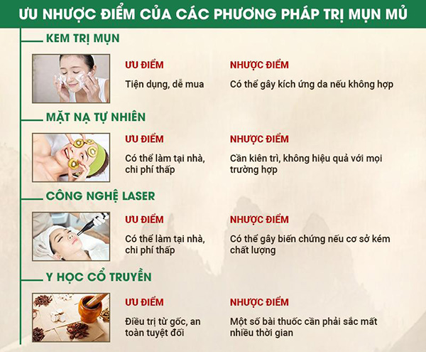 Cách hỗ trợ điều trị mụn mủ hiệu quả theo chỉ dẫn của chuyên gia - 2