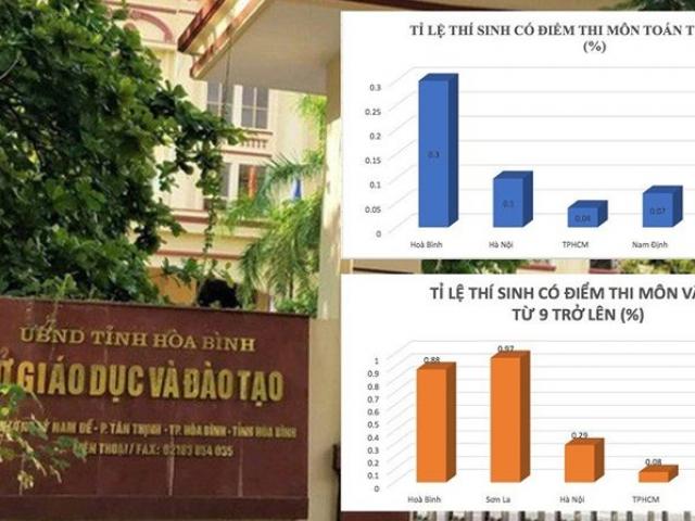 Giáo dục - du học - Ai đã chi hơn nửa tỷ mua điểm ở Hoà Bình?