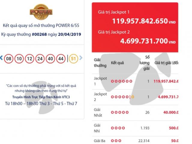 Tin tức trong ngày - Hai jackpot hơn 120 tỉ vừa "nổ" trong cùng kỳ quay