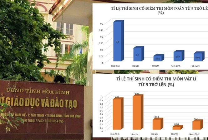 Ai đã chi hơn nửa tỷ mua điểm ở Hoà Bình? - 1