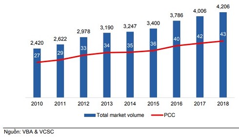 Người Việt uống bia nhiều hơn Thái, Singapore: 4,2 tỷ lít lùa dân nhậu - 2