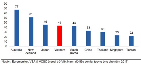 Người Việt uống bia nhiều hơn Thái, Singapore: 4,2 tỷ lít lùa dân nhậu - 3