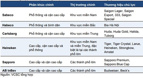 Người Việt uống bia nhiều hơn Thái, Singapore: 4,2 tỷ lít lùa dân nhậu - 5