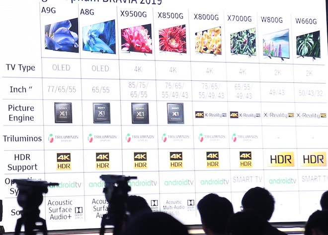 Sony công bố loạt TV Bravia 2019 từng xuất hiện tại CES hồi đầu năm - 2