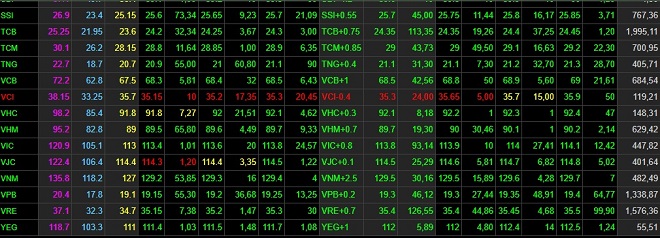 Cú bật mạnh mẽ, cựu tỷ phú USD Việt “bỏ túi” hơn 1.000 tỷ đồng - 1